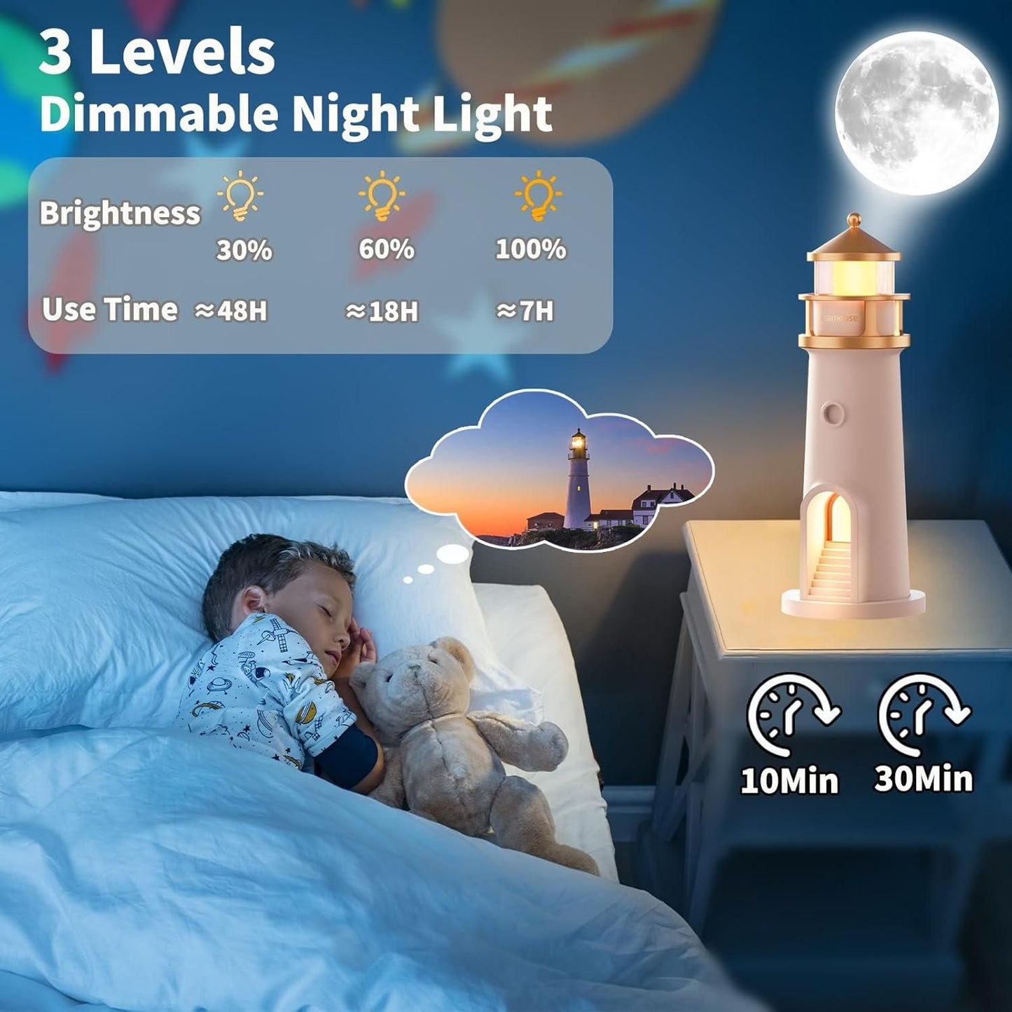 Lighthouse Moon Lamp Projector